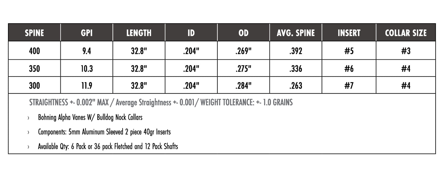 Carbon Express Maxima RED 4mm Carbon Hunting Arrow Shafts (12-Pack)