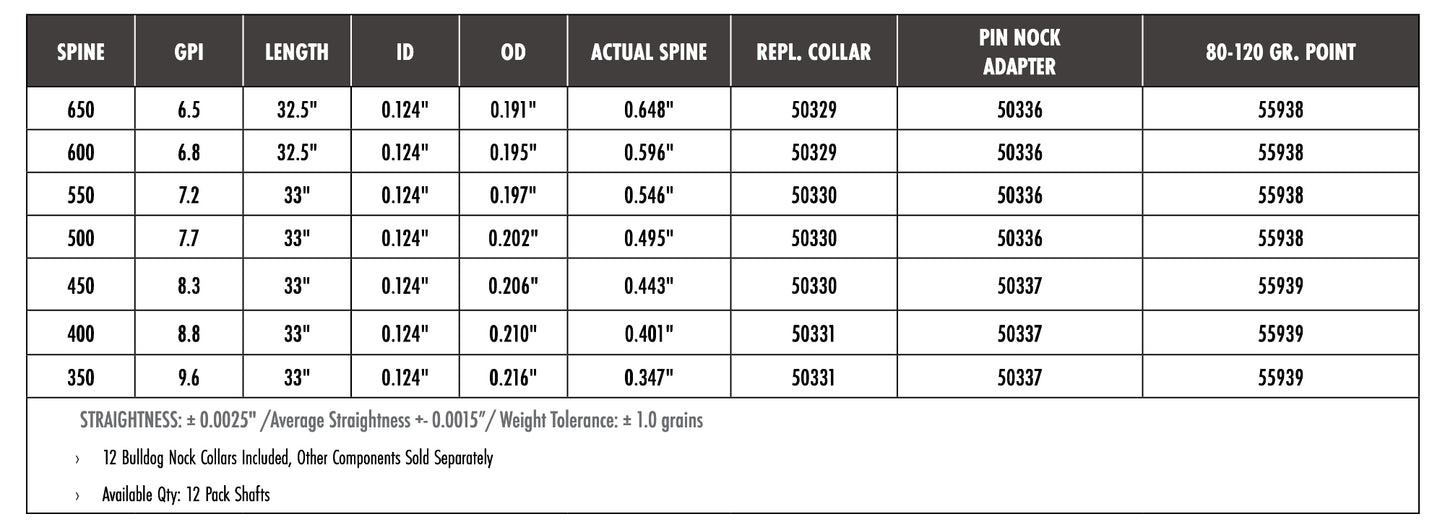 Carbon Express Nano-Pro X-Treme Carbon Target Precision Arrow Shafts (12-Pack)