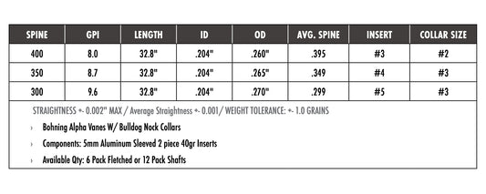 Carbon Express Maxima Photon SD Carbon Hunting Arrows and Shafts