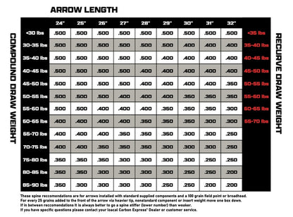 Maxima Sable RZ 6pk Arrows