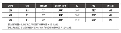 Maxima Sable RZ 12pk Shafts