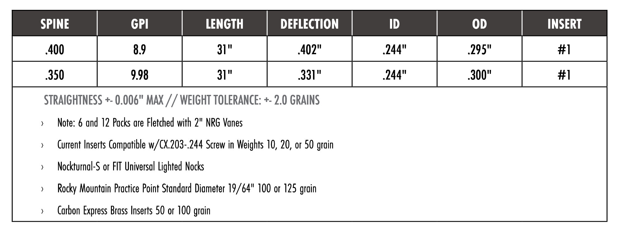ADRENALINE | Hunting Arrows | Carbon Express Arrows – Feradyne