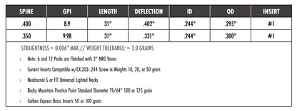 Carbon Express Adrenaline Fletched Carbon Hunting Arrows (6-Pack)