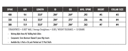 Carbon Express Maxima RED Carbon Hunting Arrows and Shafts