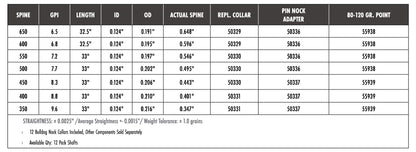 Carbon Express Nano-Pro X-Treme Carbon Target Precision Arrow Shafts (12-Pack)