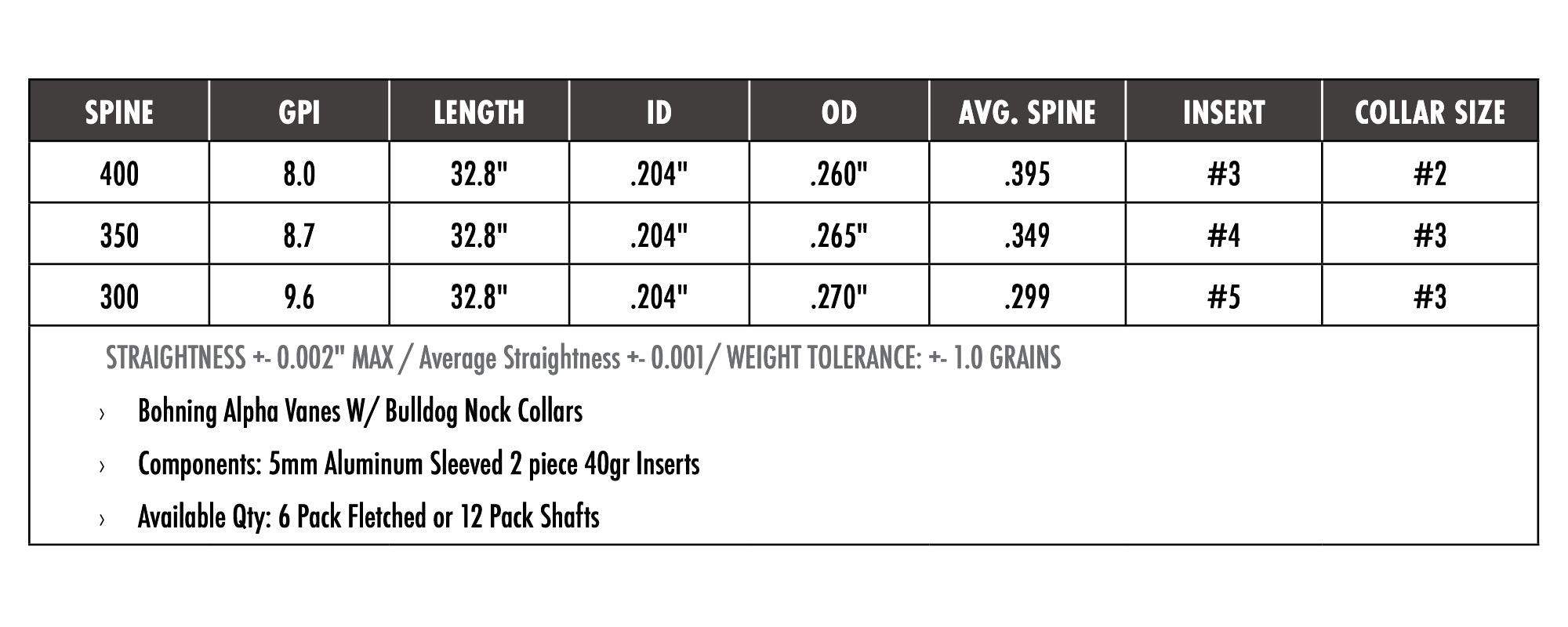 title% | Hunting Arrow | Carbon Express – Feradyne Outdoors