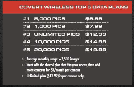 Covert Wireless Top 5 Data Plans
