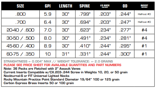 Carbon Express Predator AIR 4mm Fletched Carbon Hunting Arrows (6-Pack)