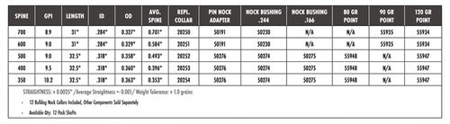 Carbon Express X-Buster Target Carbon Arrow Shafts (12-Pack)